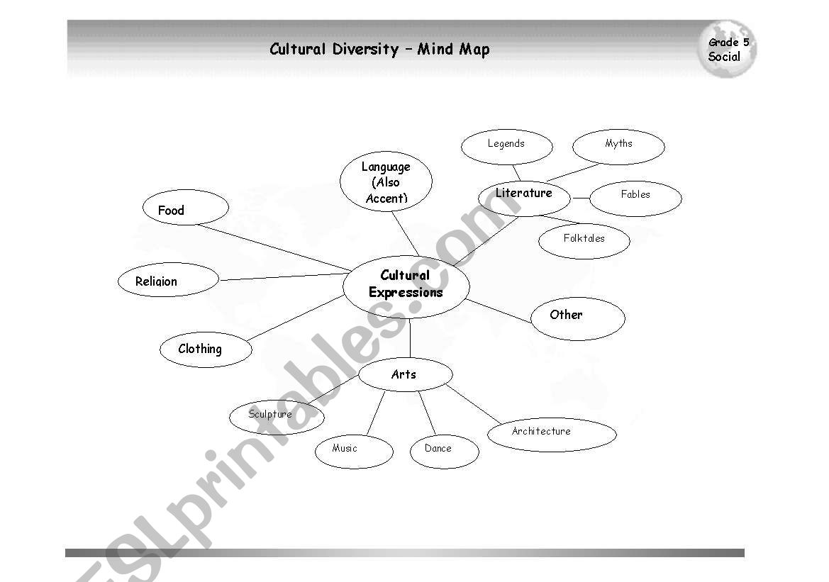 Cultural Expression Mind Map worksheet