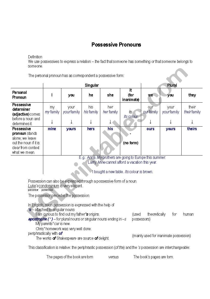 Possessive Pronouns Handout worksheet