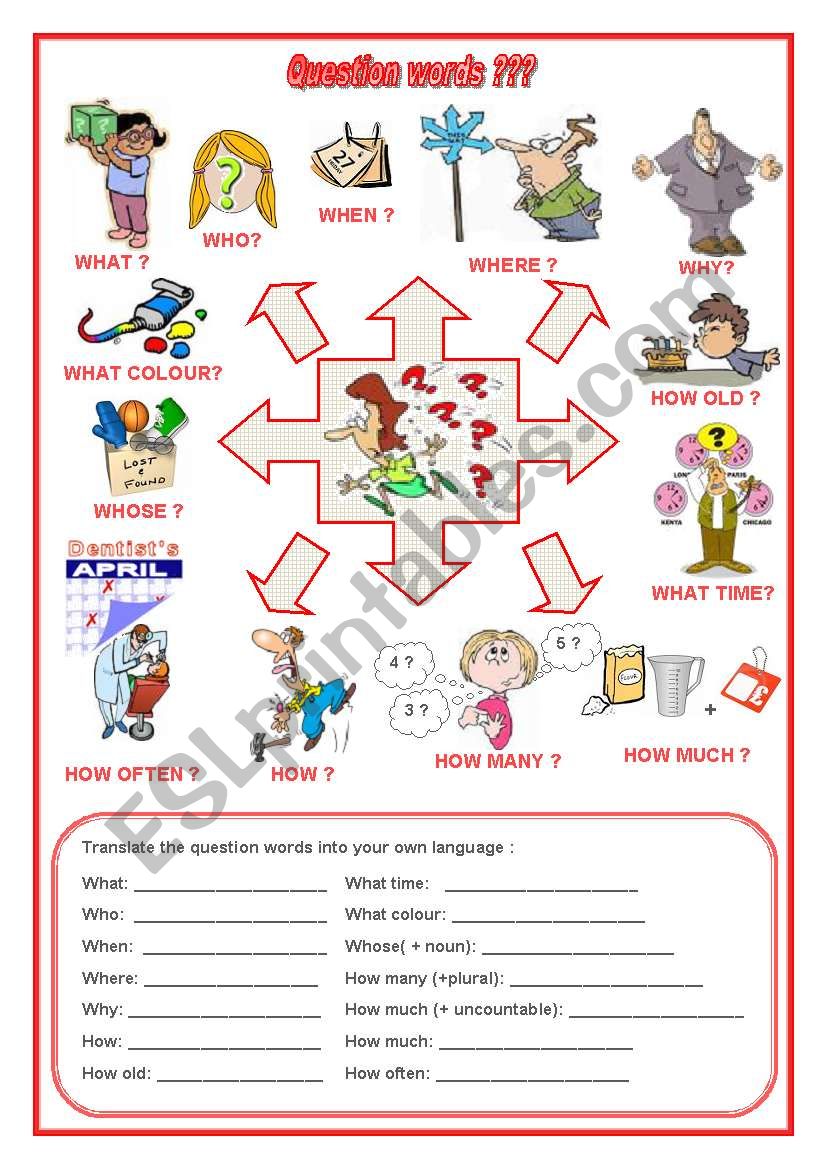 Question words: elementary (editable)