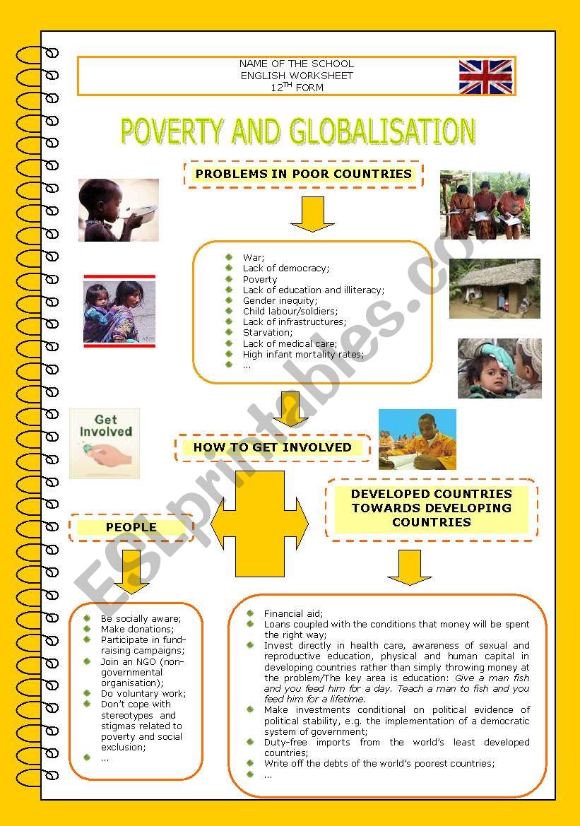 Developing countries - Problems; Ways to help them