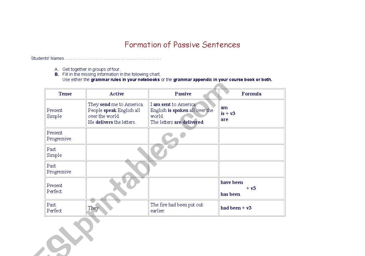 Formation of  Passive sentences