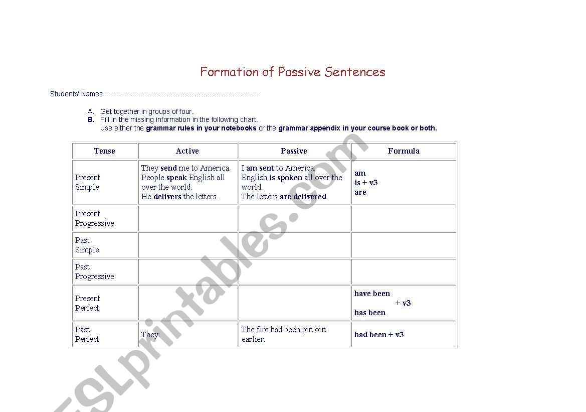 Formation of  Passive sentences