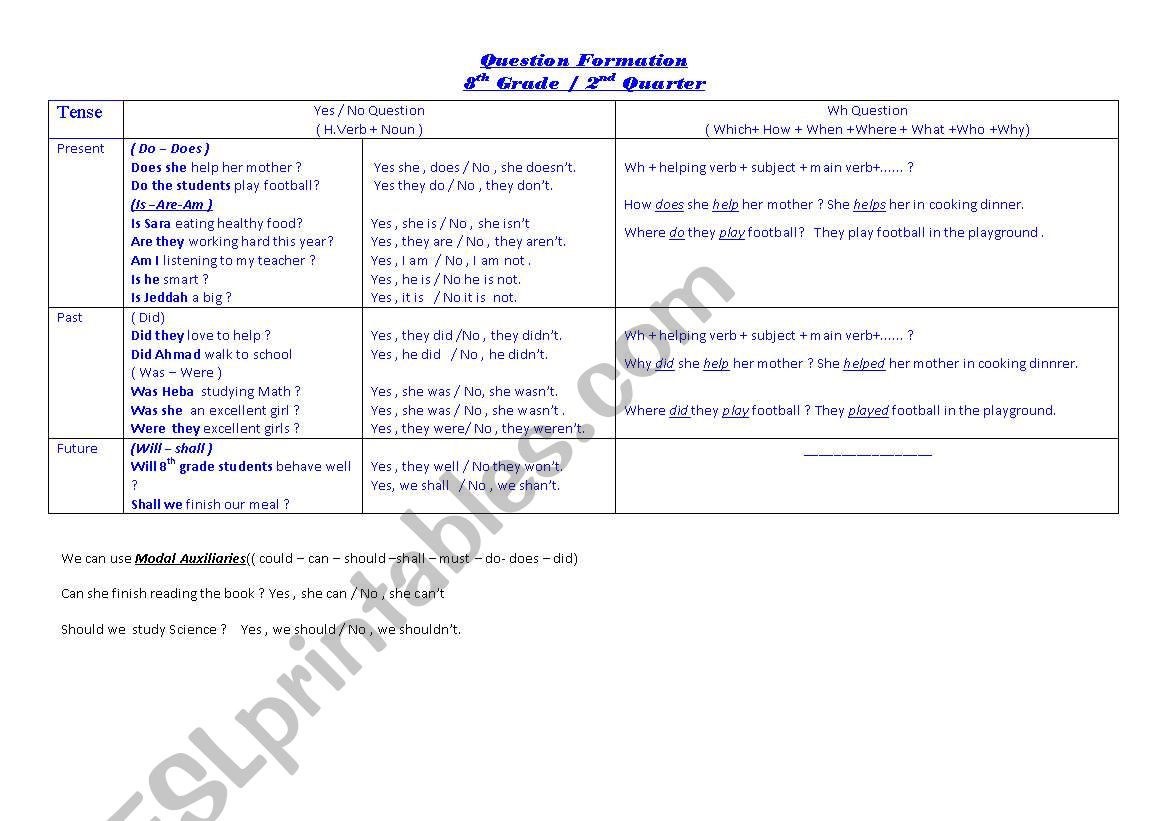 Question formation worksheet