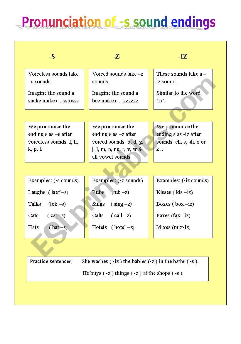 Pronunciation of s sound endings