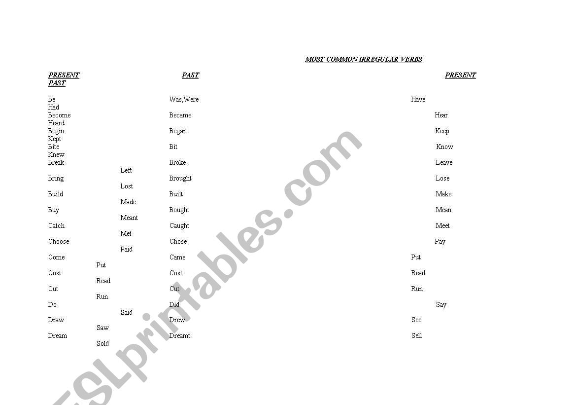 Most Common Irregular Verbs worksheet