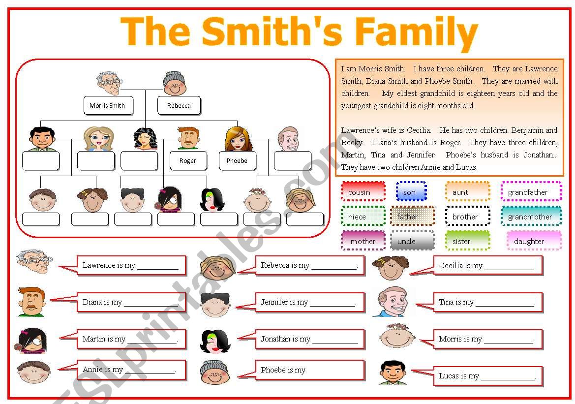 The Smiths Family worksheet