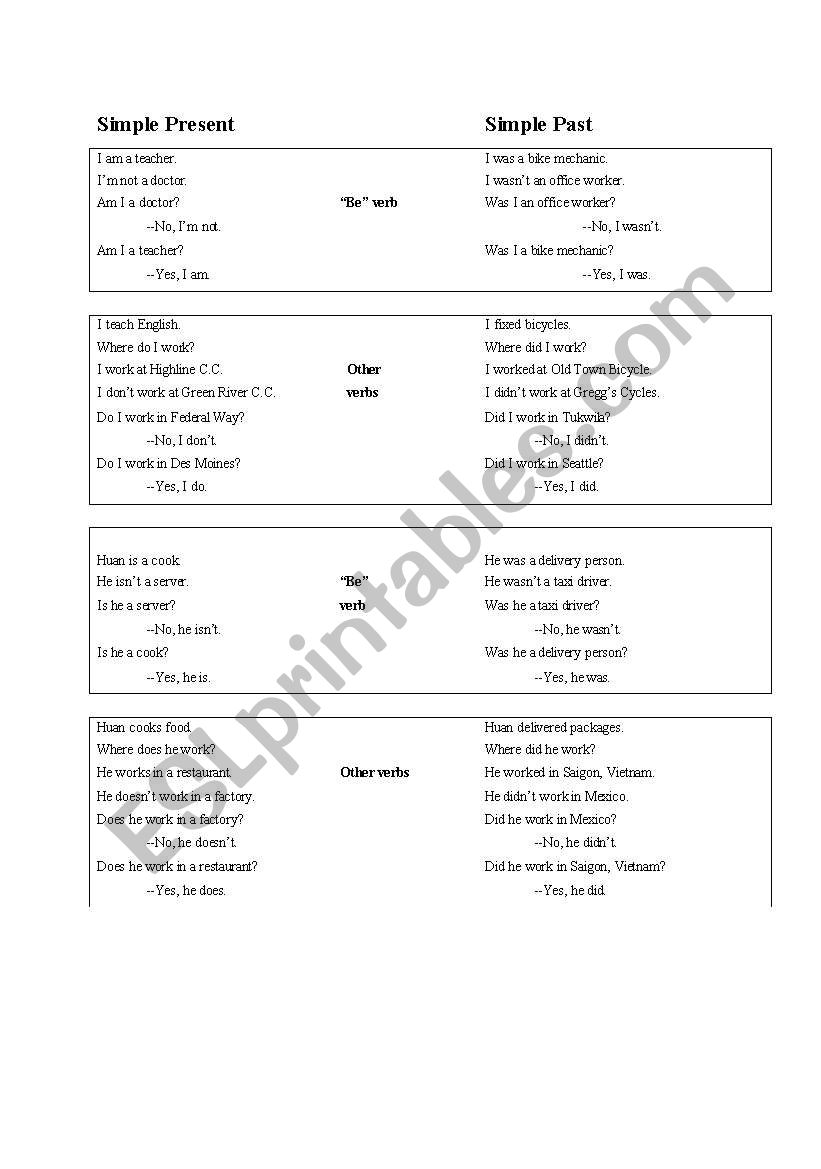 Simple Present/ Simple Past worksheet