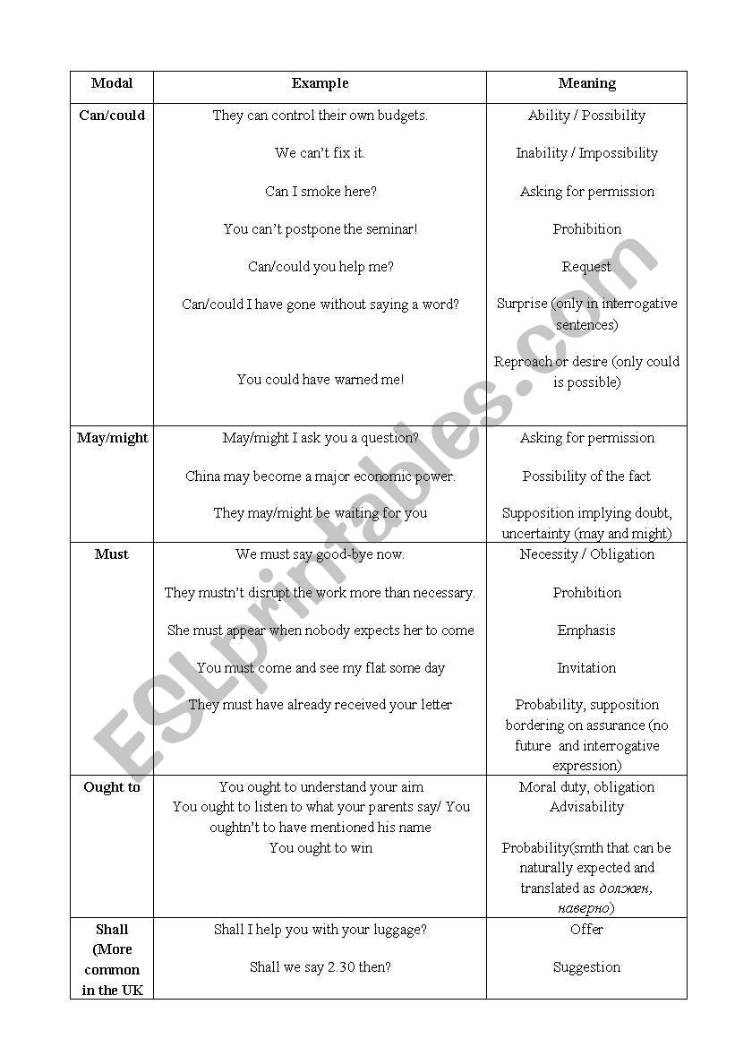 Modal Verbs worksheet