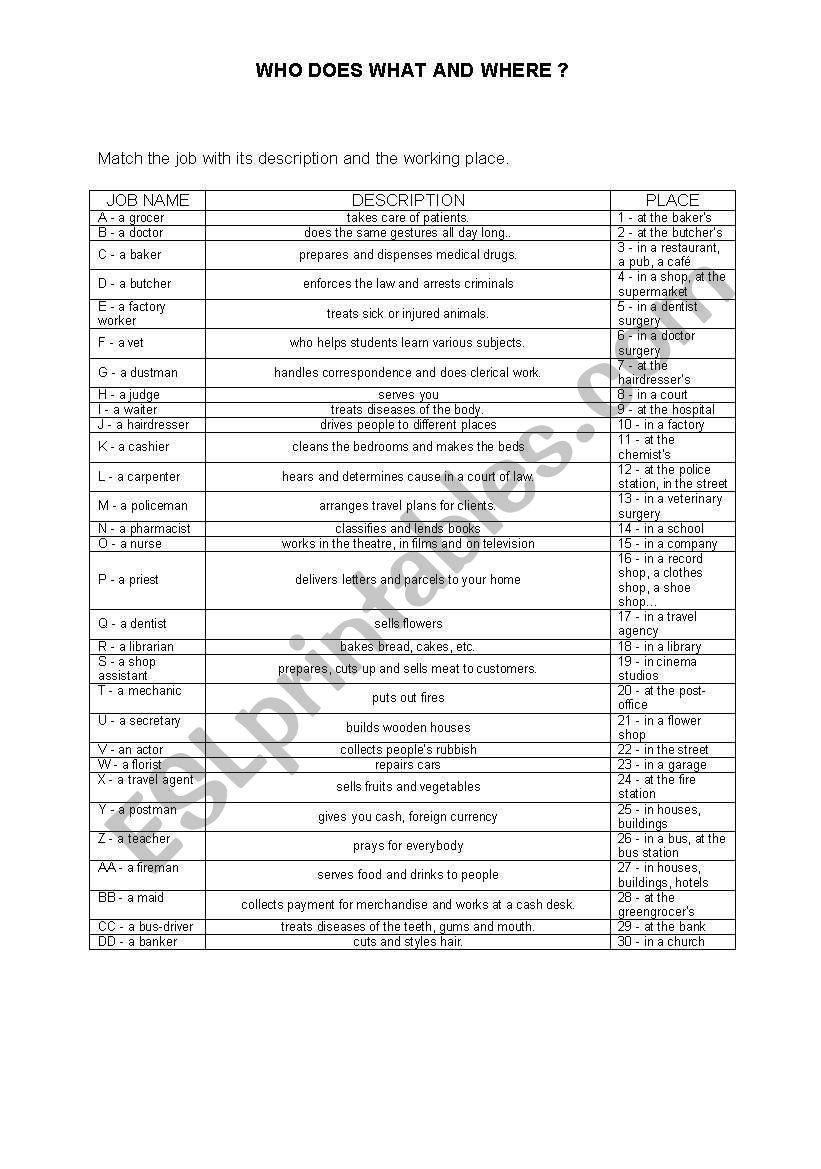 JOBS, DEFINITIONS, PLACES worksheet