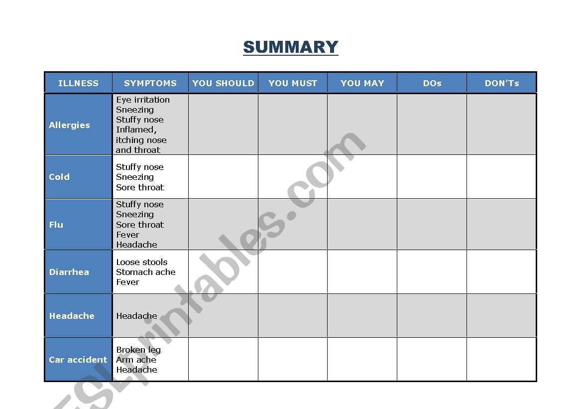 Illnesses & treatments worksheet