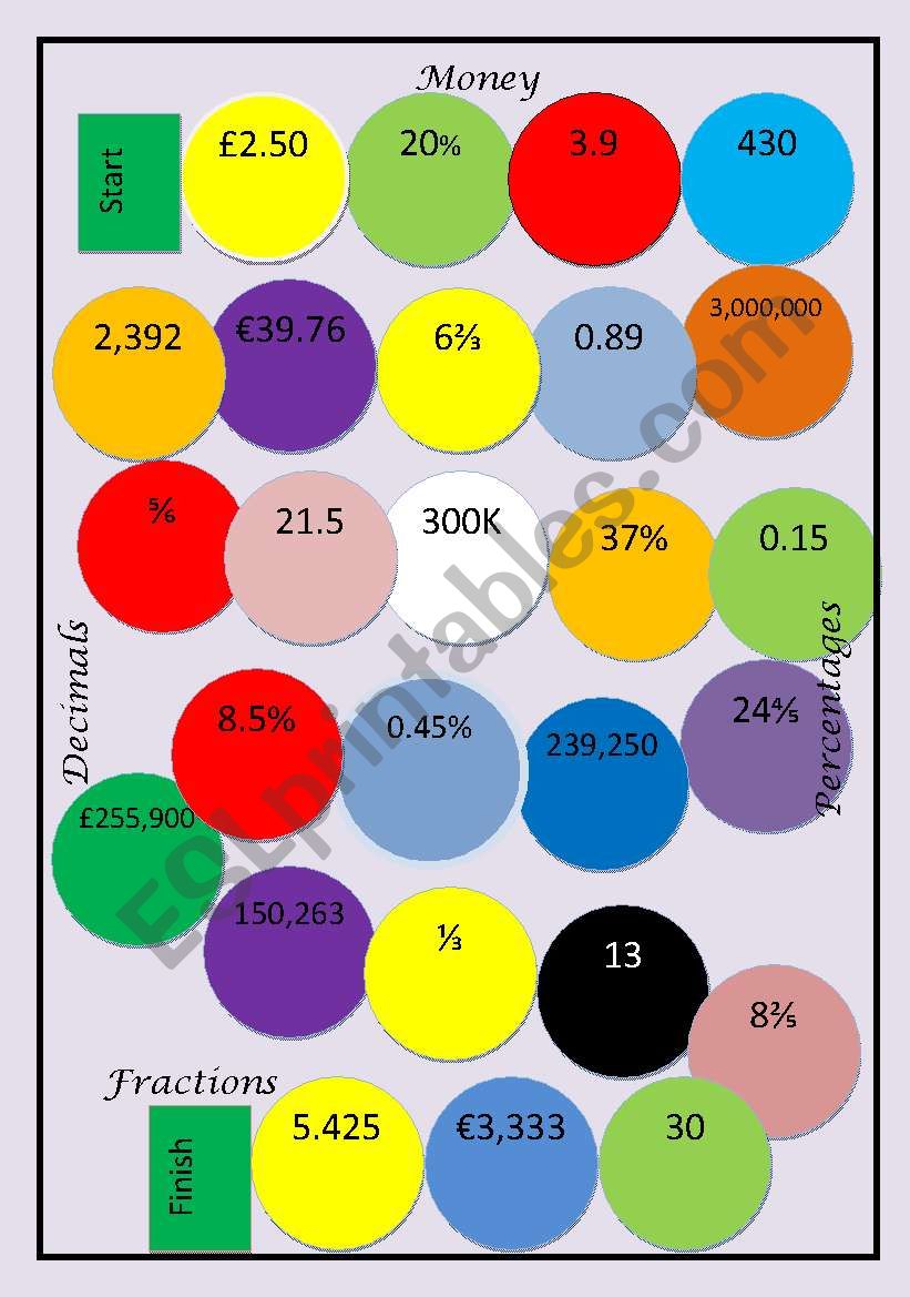 money, percentages, decimels & fractions