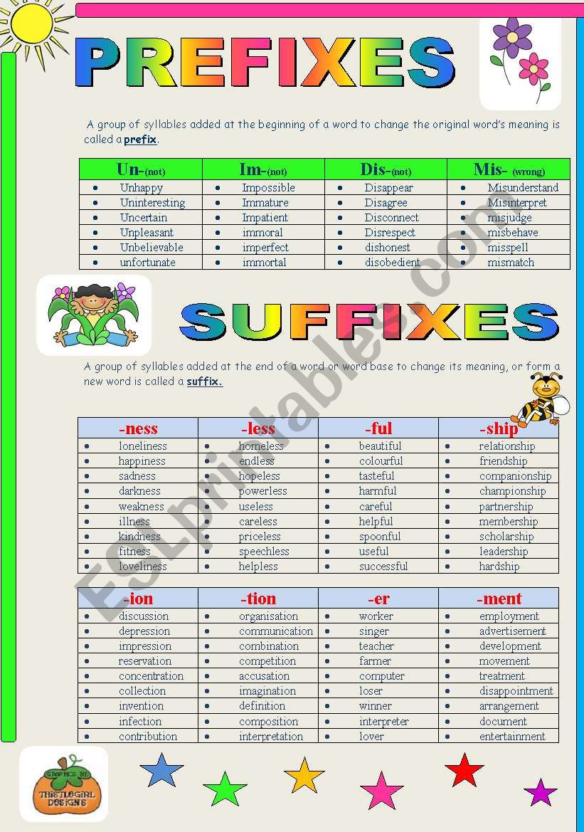 Word-Formation   Prefixes and Suffixes