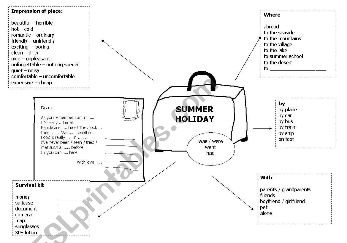 traveling - suitcase worksheet