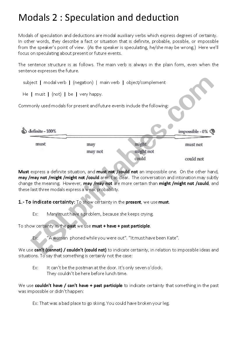 Modals: Speculation and Deduction