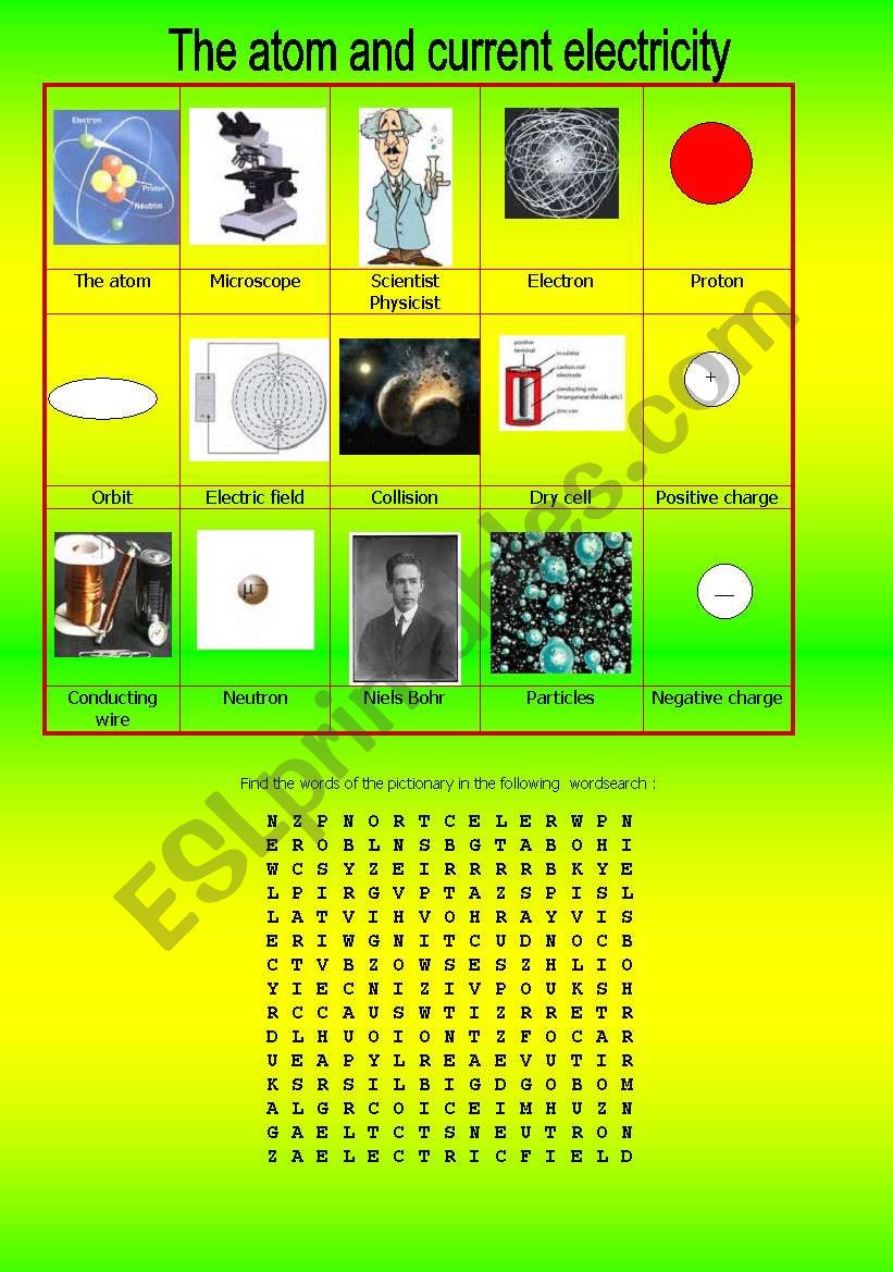 THE ATOM AND CURRENT ELECTRICITY-  VOCABULARY