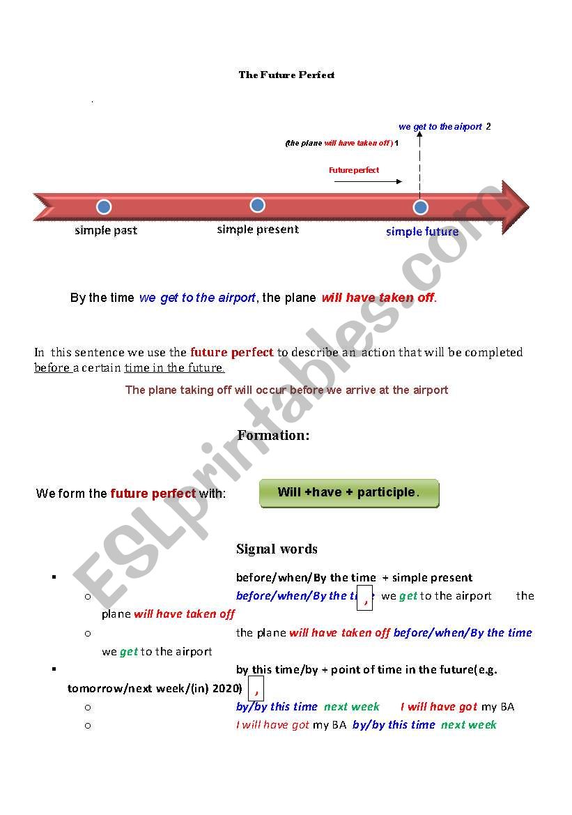 FUTURE PERTFECT worksheet