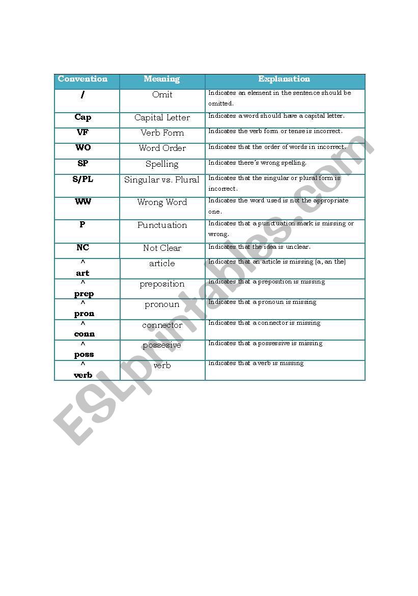 Conventions to correct written tasks