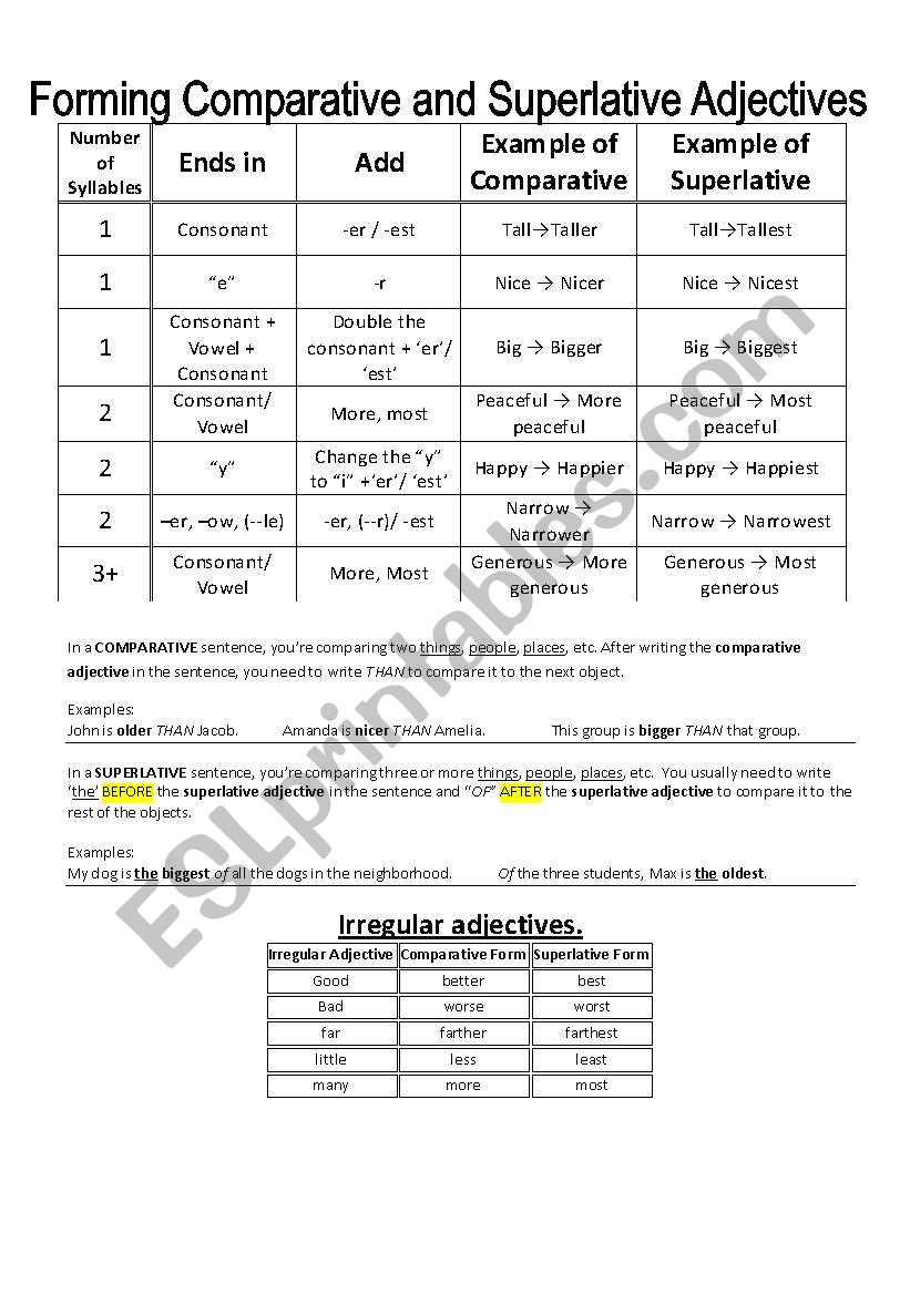 Forming Comparative and Superlative Adjectives