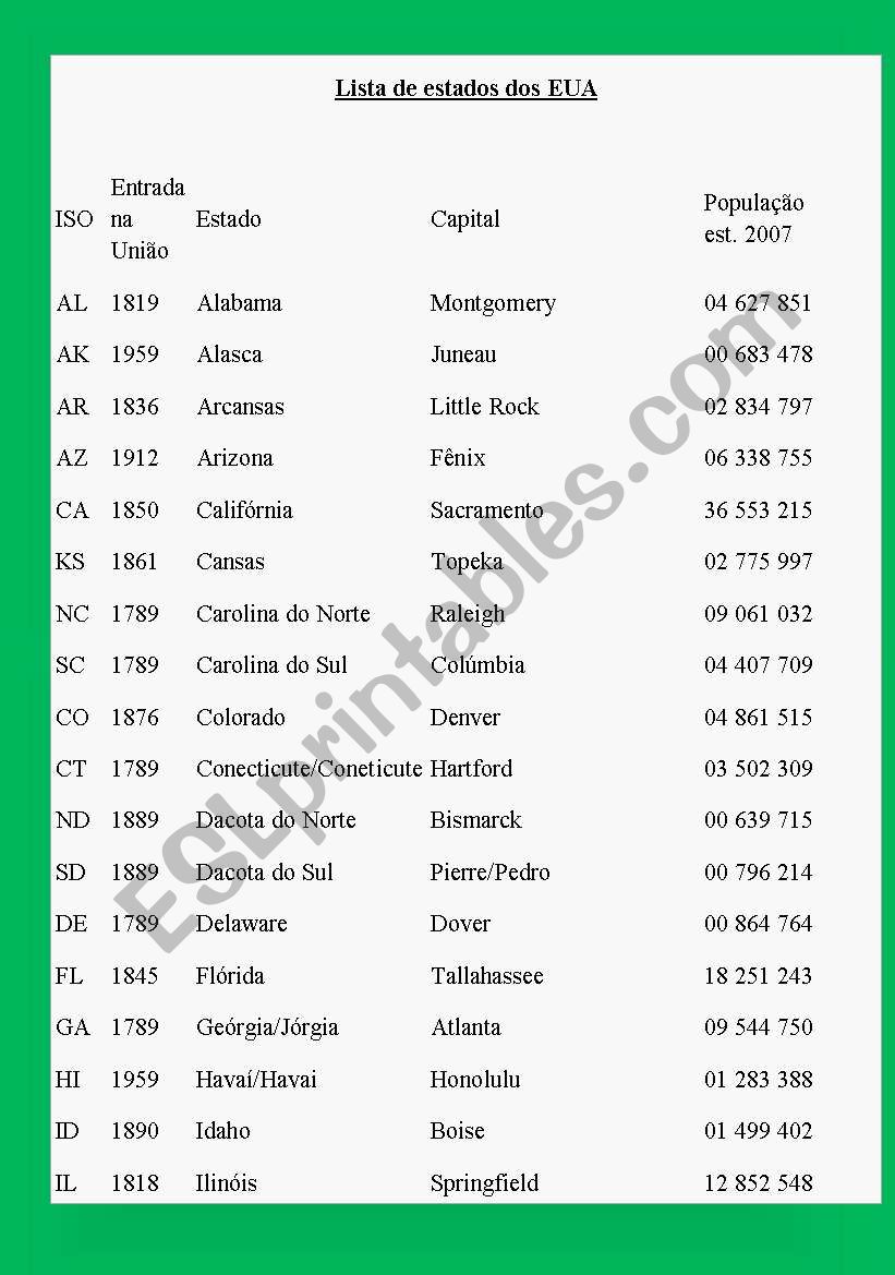 LIST OF THE UNITED STATES worksheet