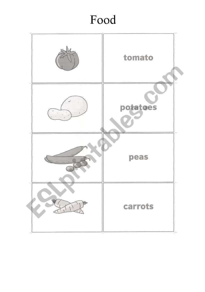 The food worksheet