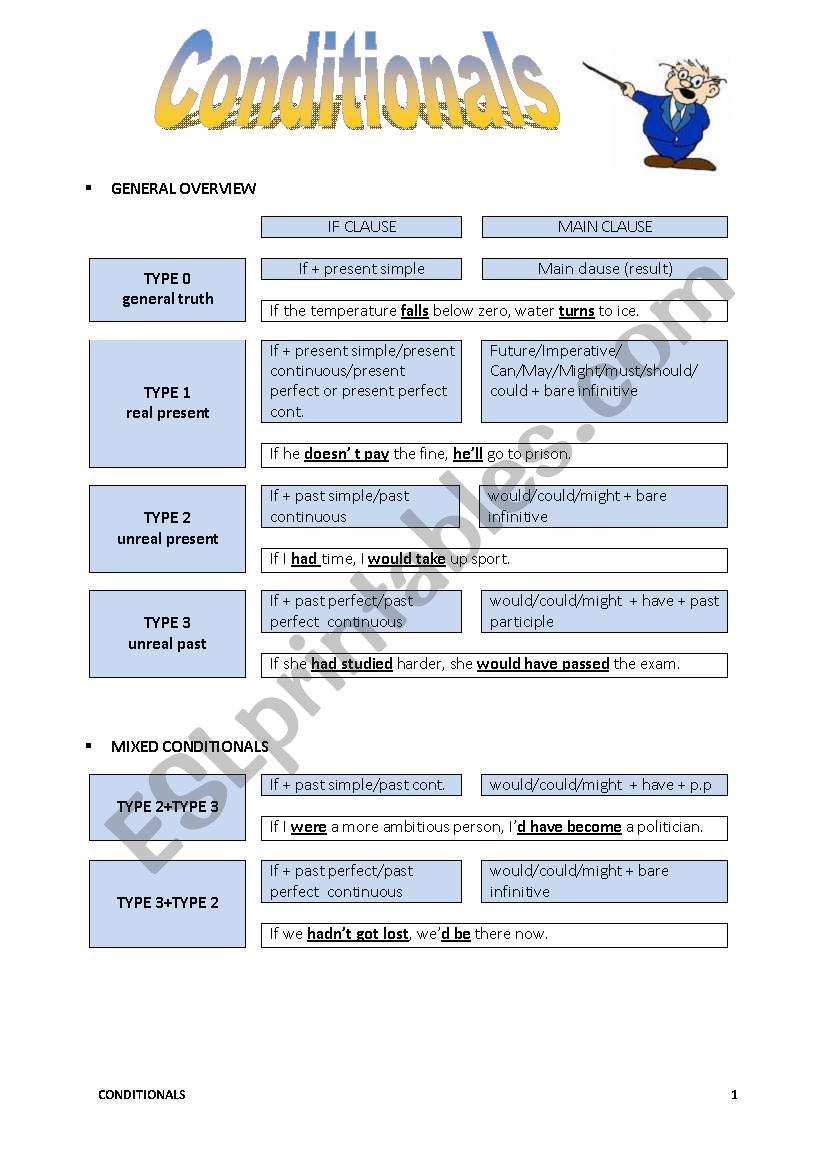 CONDITIONALS worksheet