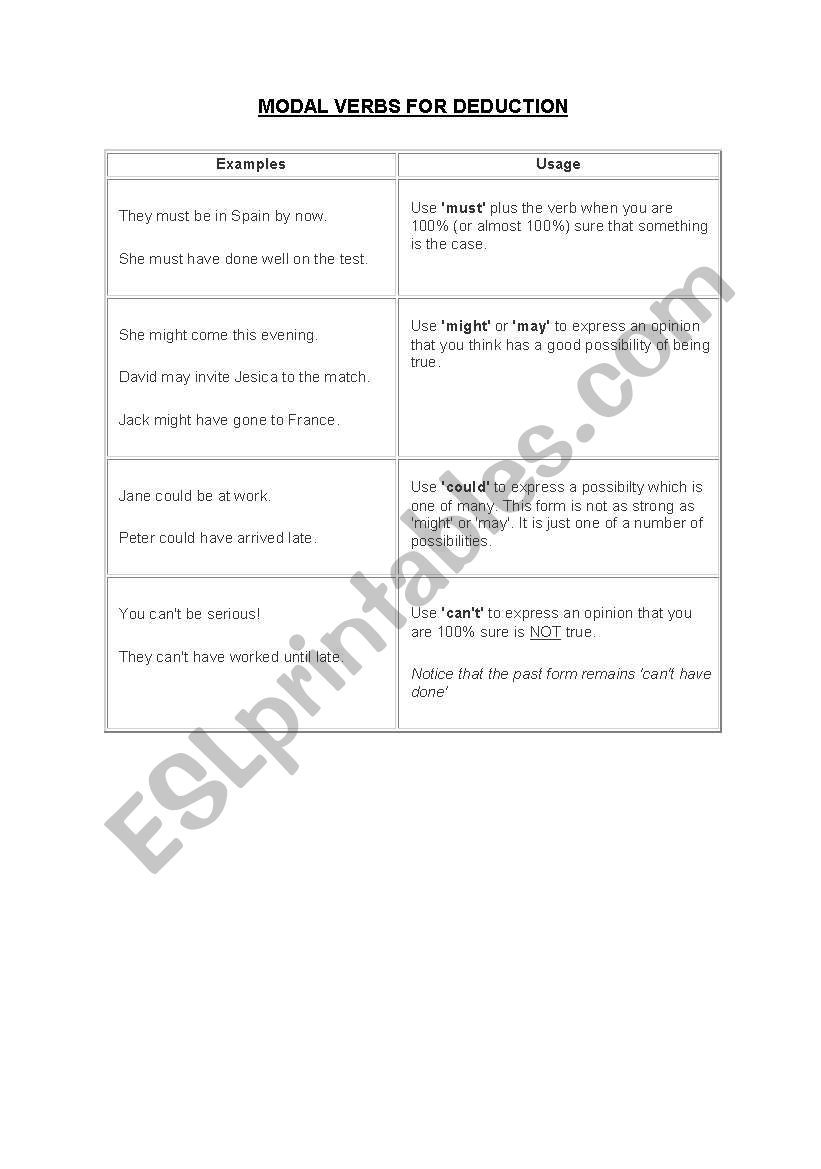 MODALVERBS FOR DEDUCTION worksheet