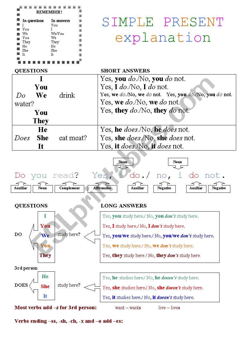 Simple Present Explanation and exercises