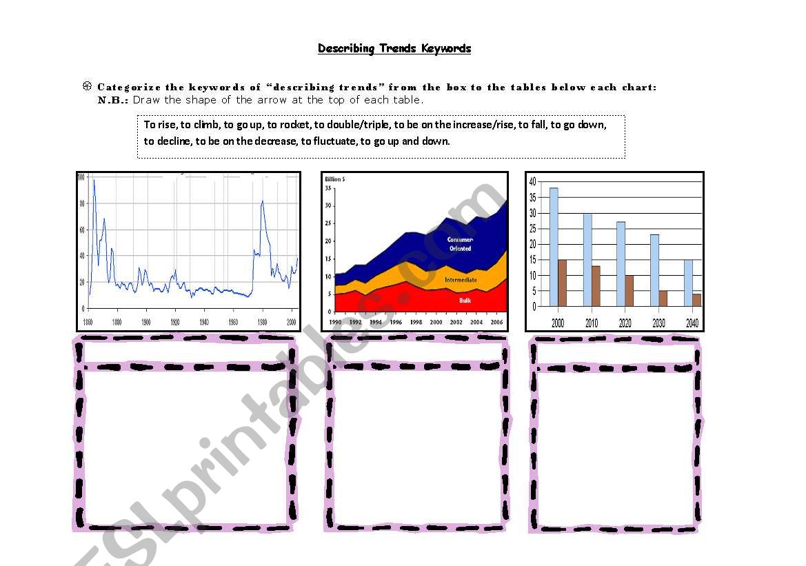 Describing Trends worksheet