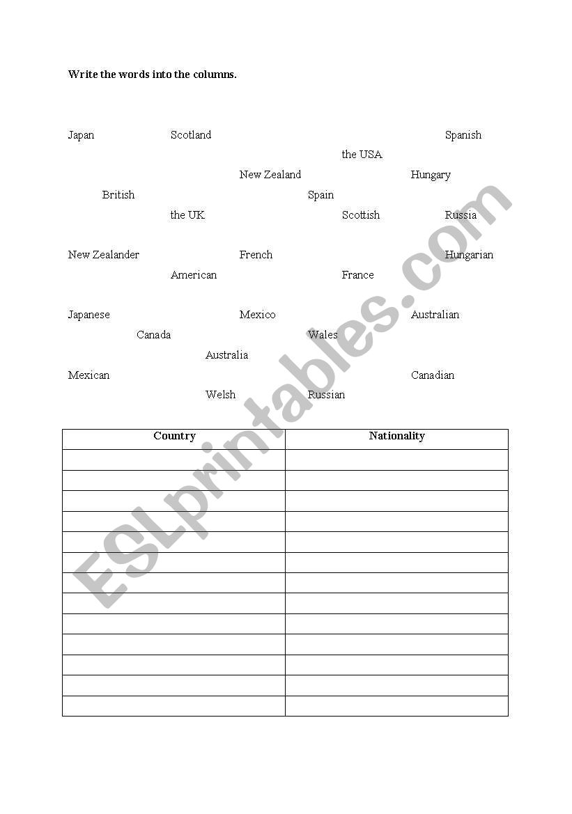 countries and nationalities worksheet