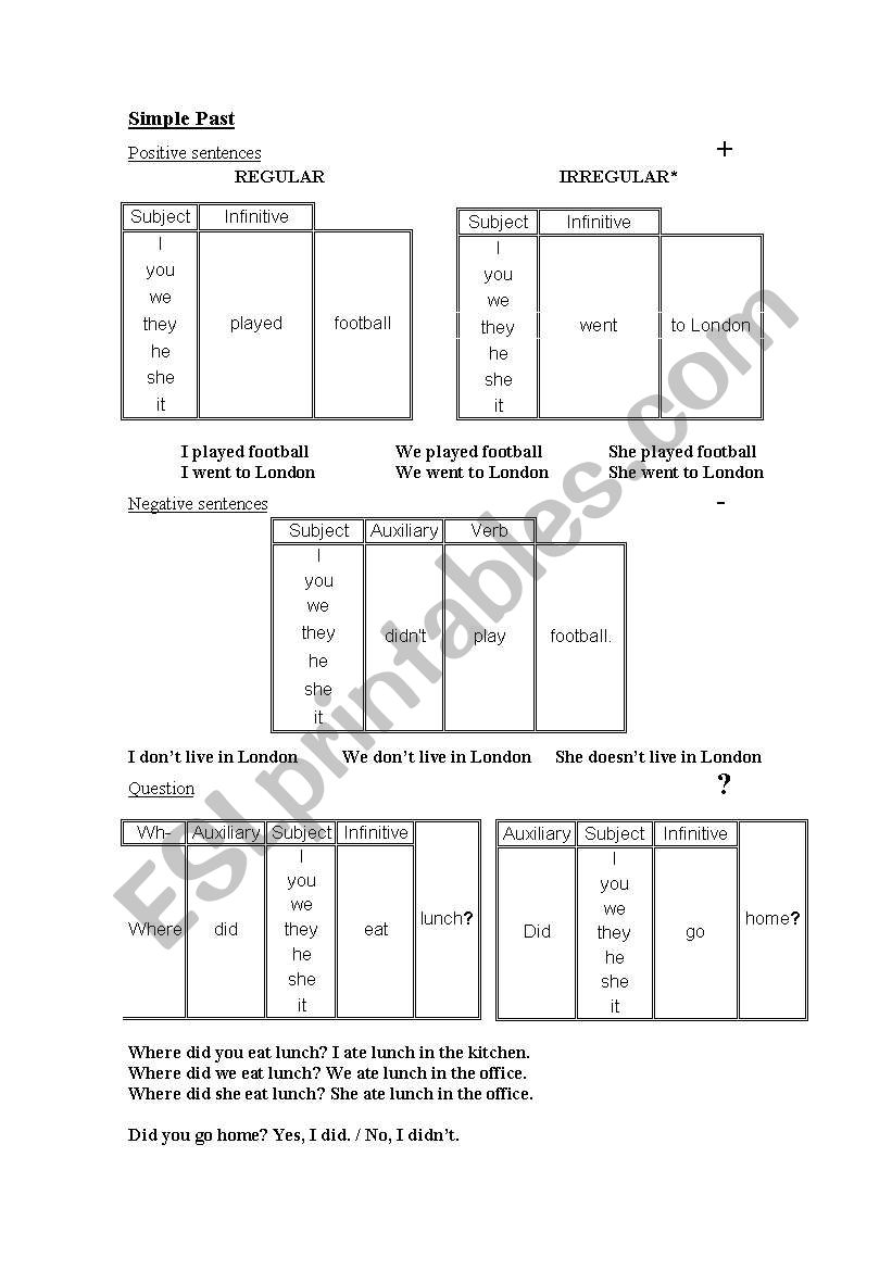 Past Simple worksheet