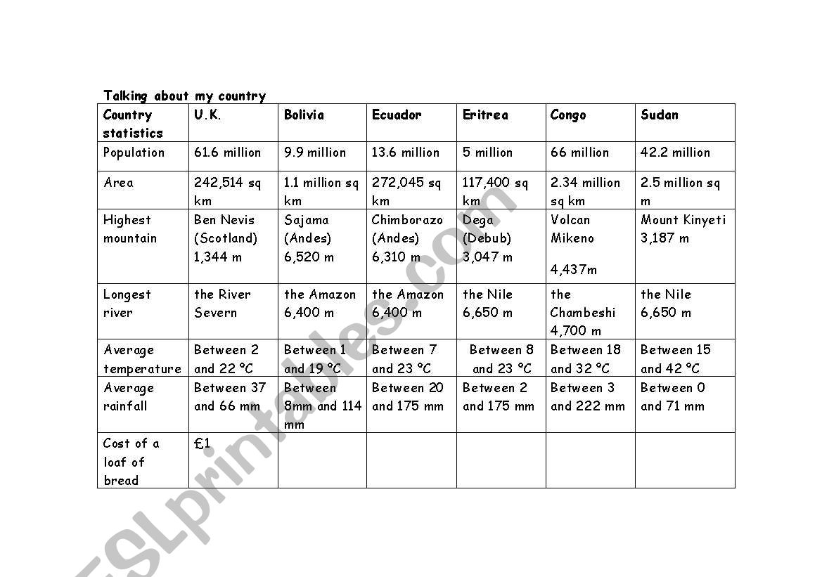 Comparing countries worksheet