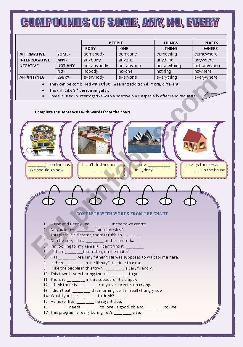 COMPOUNDS OF SOME, ANY, EVERY, NO