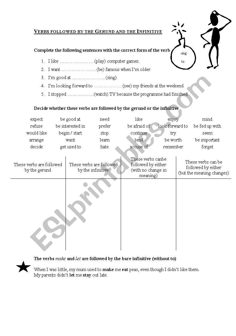 Gerund and Infinitive worksheet