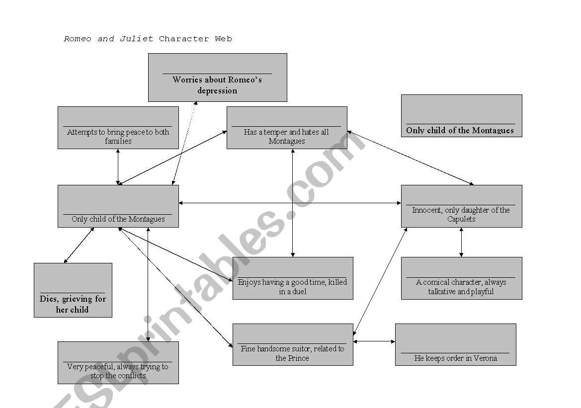 Romeo and Juliet Character Web