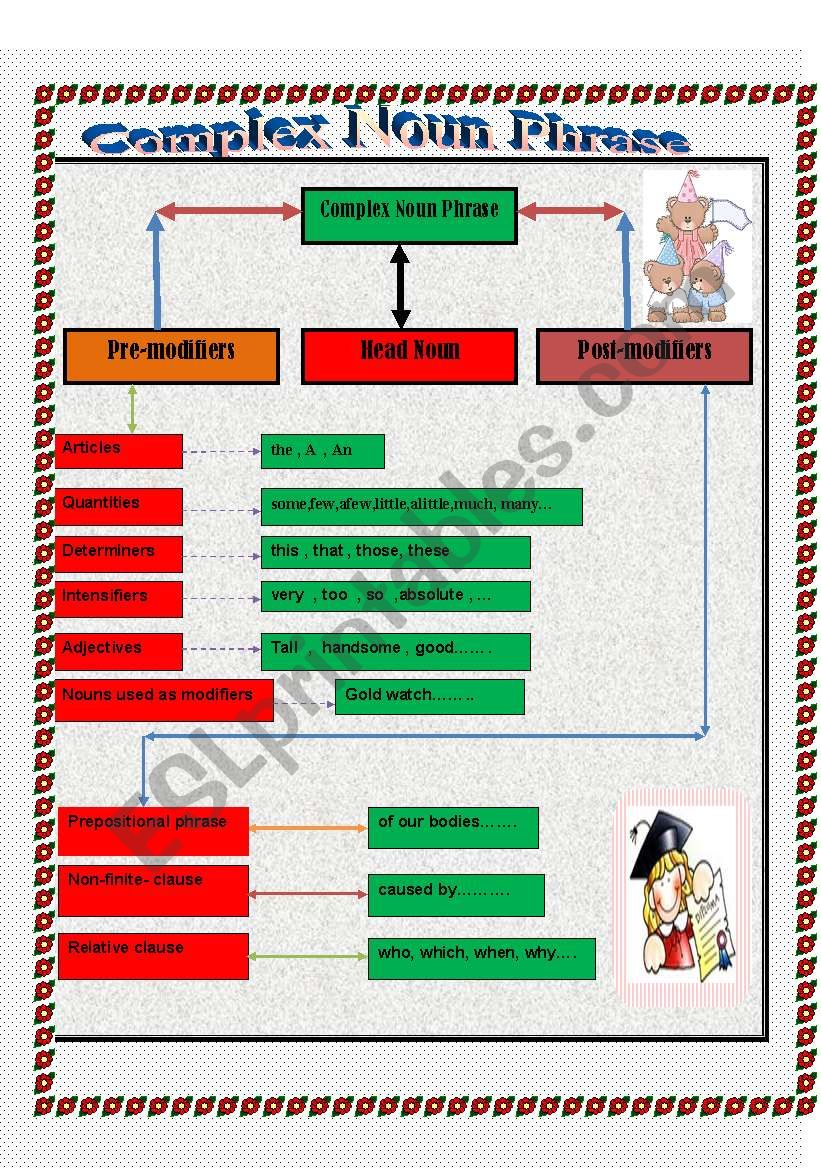 Complex Noun Phrase worksheet