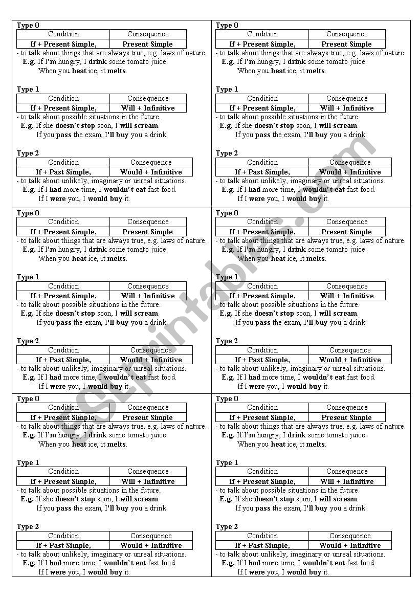 Conditionals - 0, 1, 2 in table.