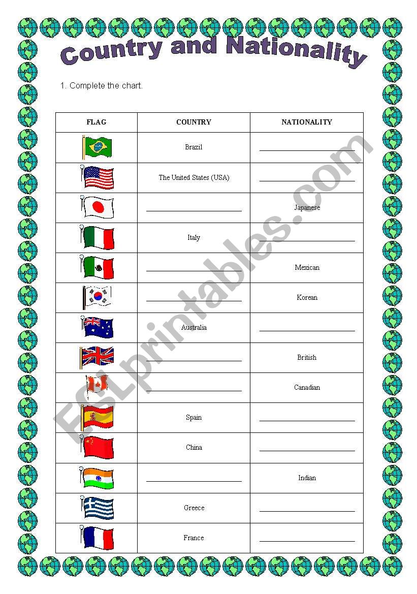 Country and nationality worksheet