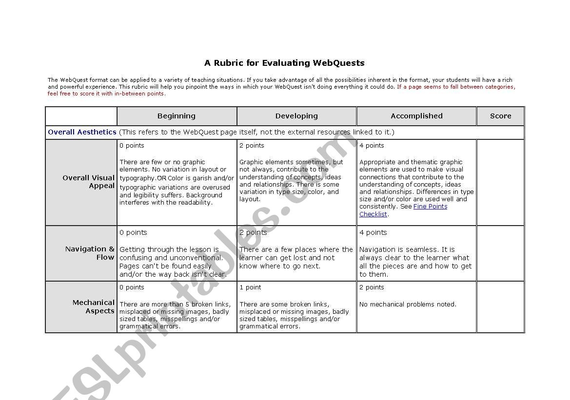 Rubric for evaluating webquests