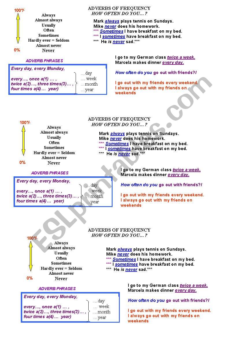 ADVERBS OF FREQUENCY worksheet