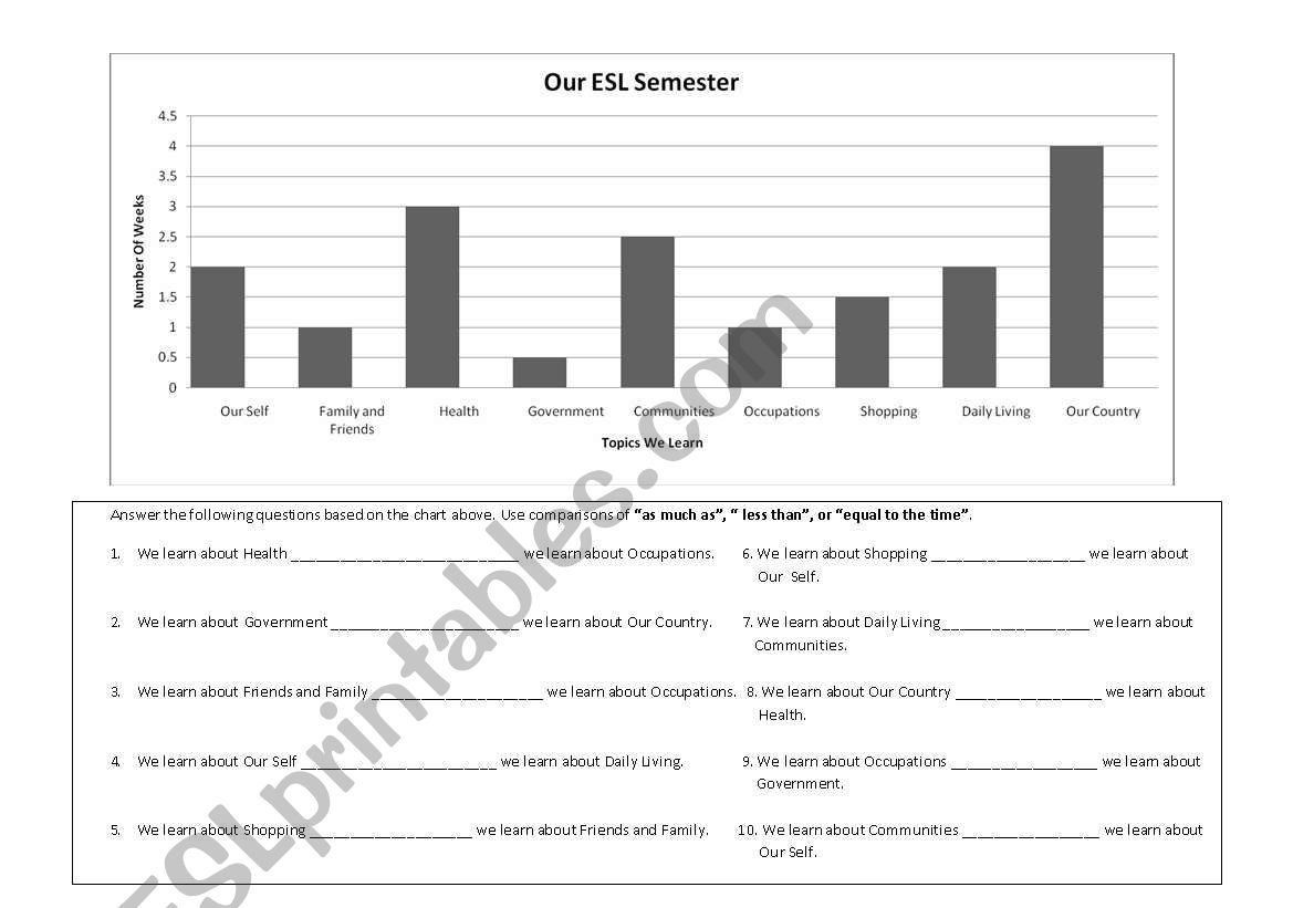 Comparison Chart worksheet