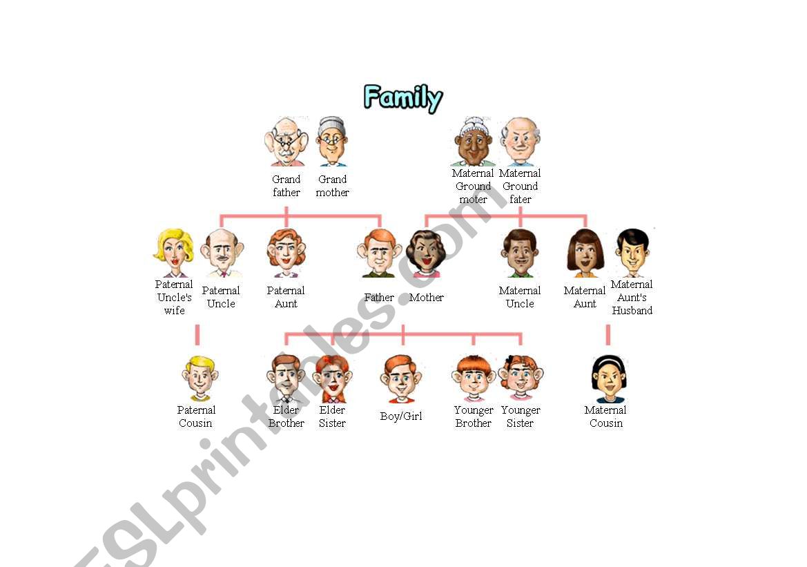 Family Tree worksheet