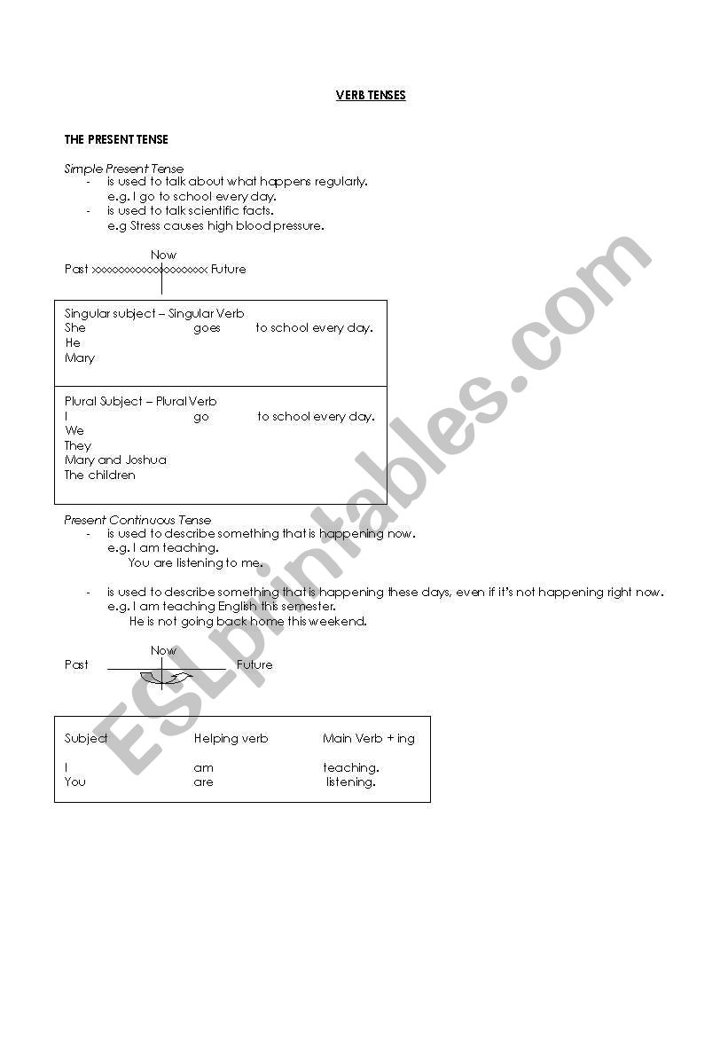 The Present Tenses worksheet