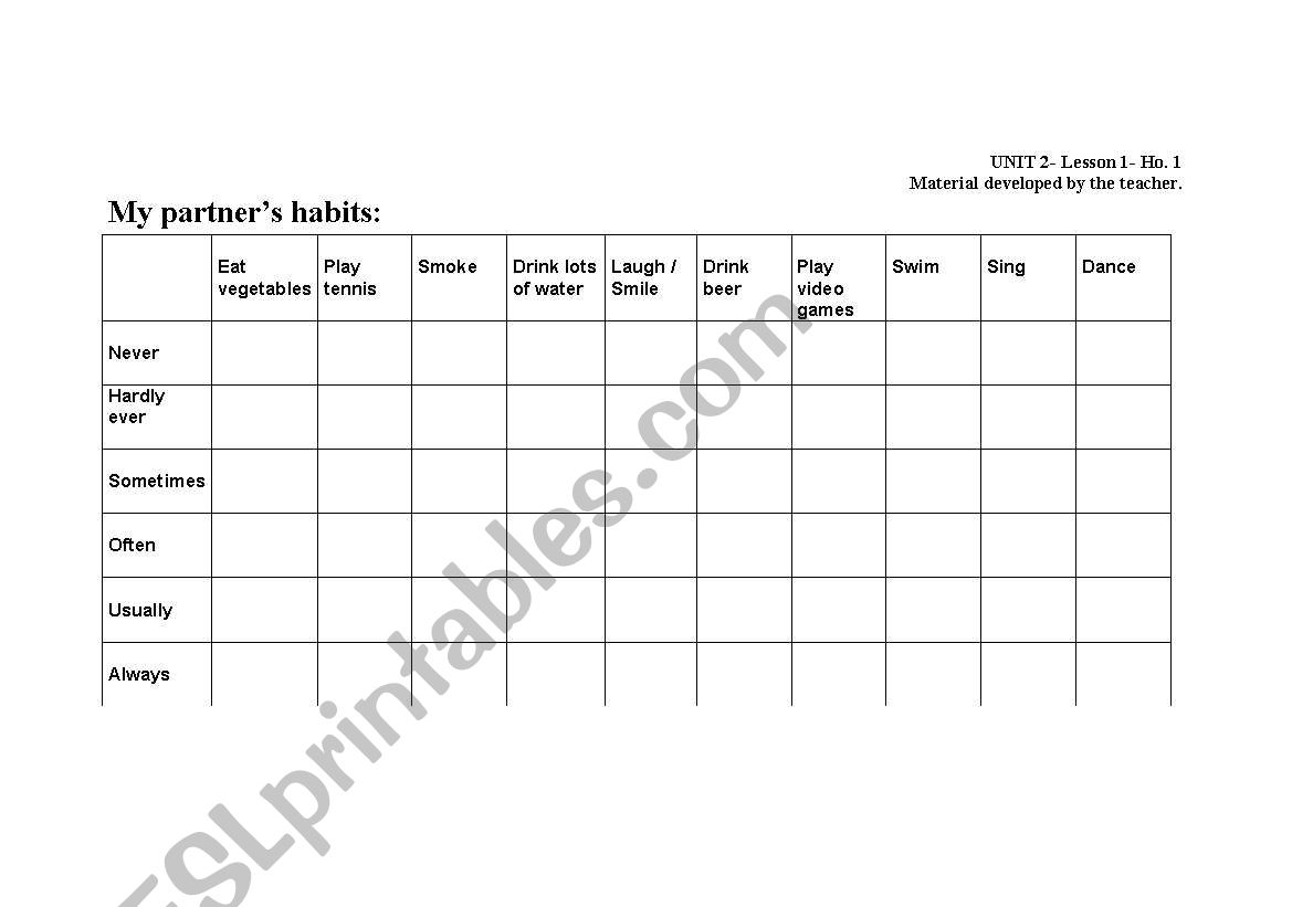 habits. every day activities. Simple present 