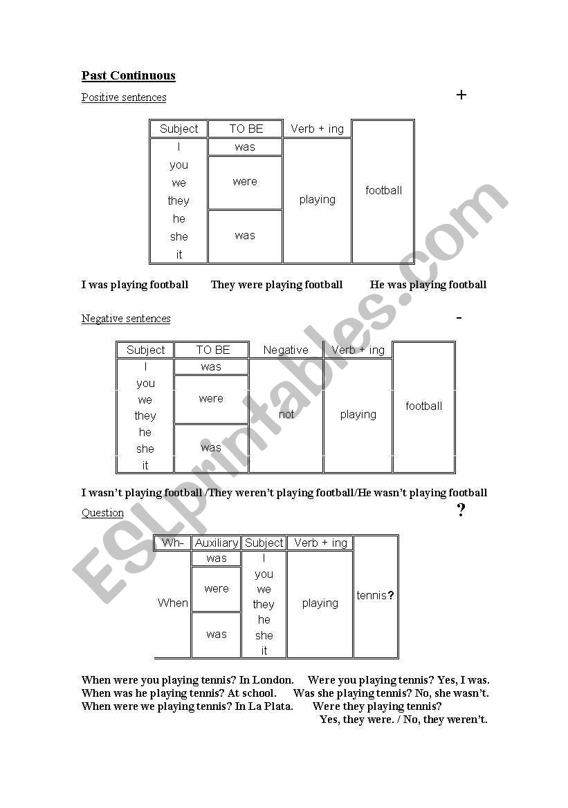 Past Continuous worksheet