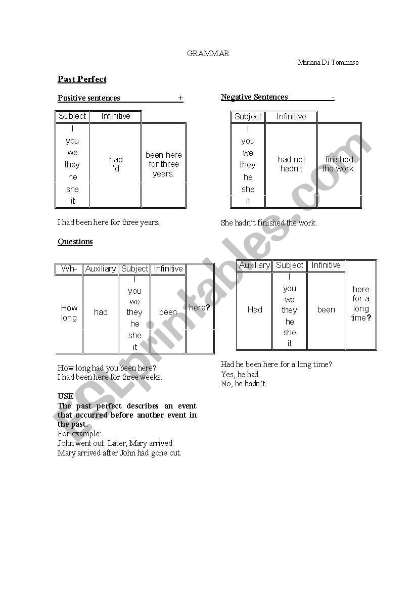 Past Perfect worksheet