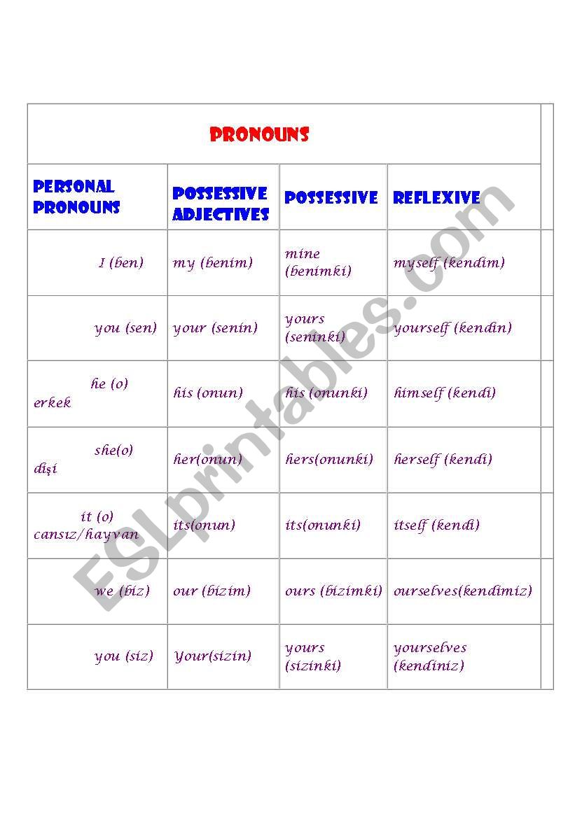 PRONOUNS worksheet