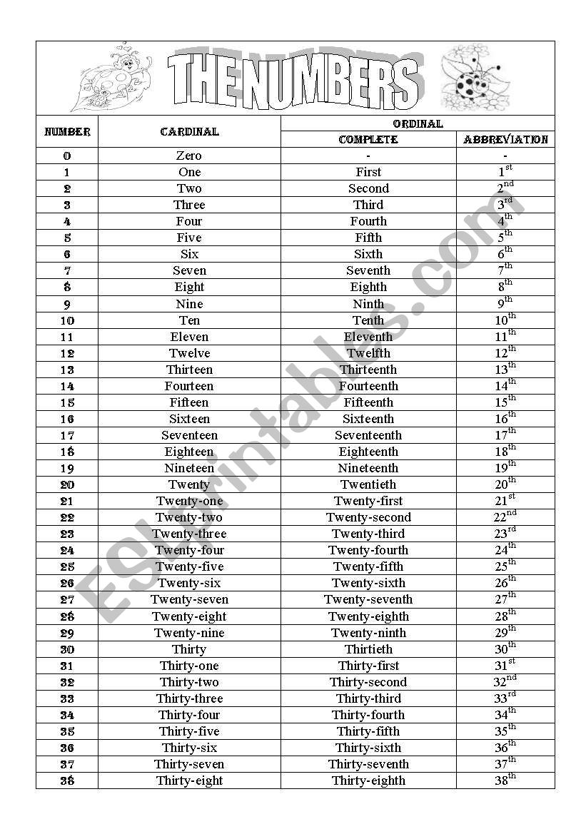 Cardinal and Ordinal Numbers from 0 to 100