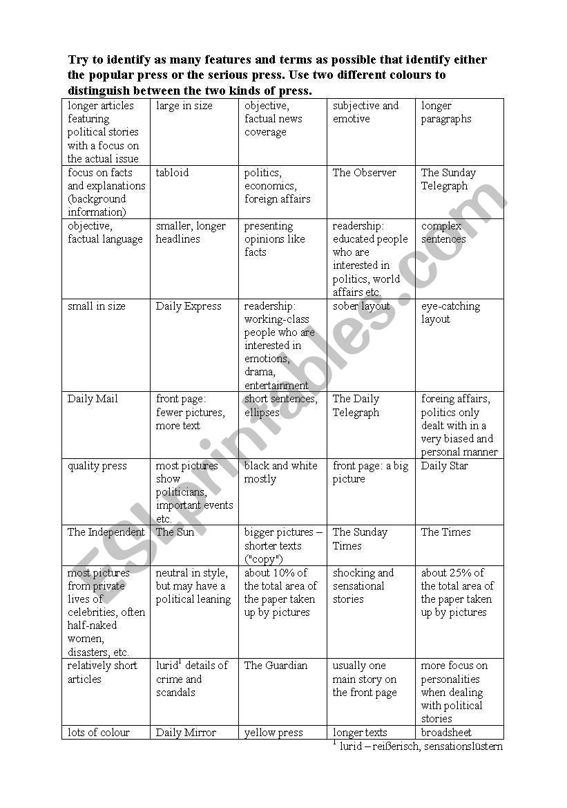 tabloids and broadsheets worksheet