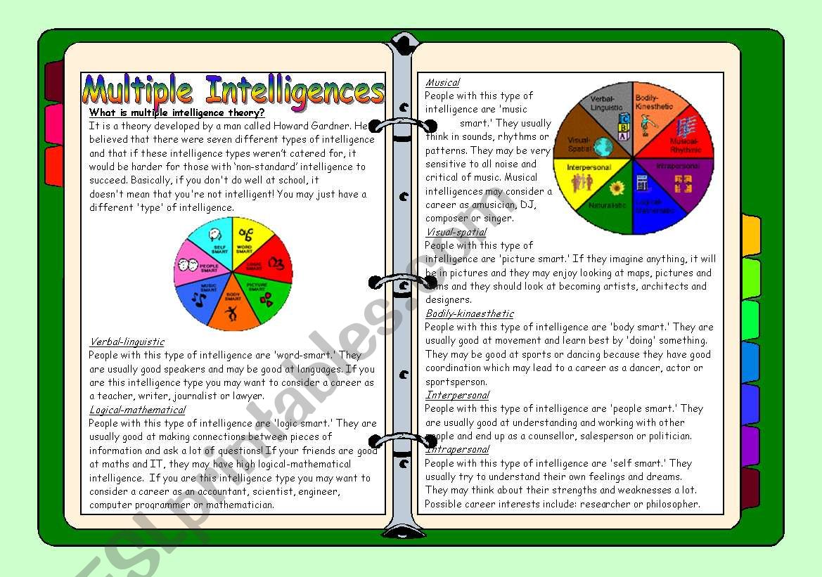 Multiple Intelligence Reading and Second Conditional Exercises with Key (1/2)