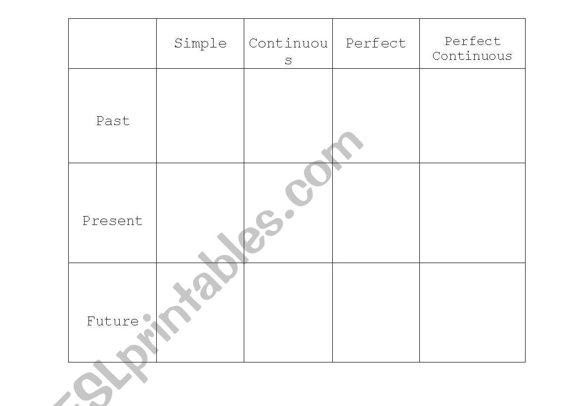 Blank Verb Tenses Chart worksheet